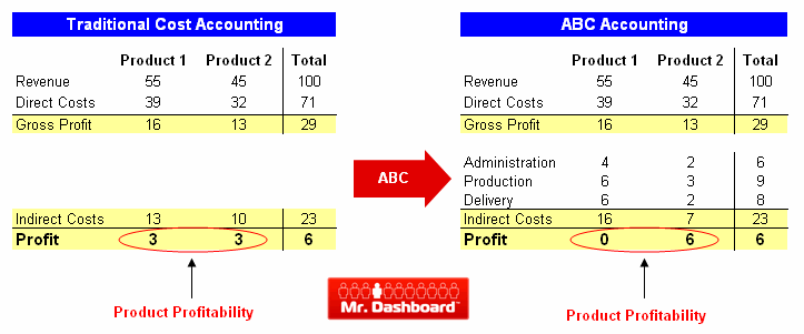 Detail Abc Costing Excel Template Nomer 24