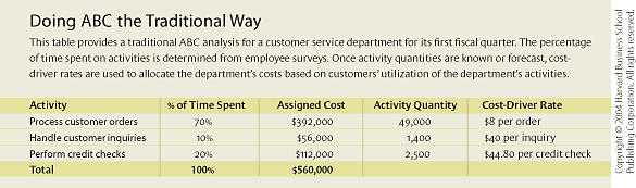 Detail Abc Costing Excel Template Nomer 26