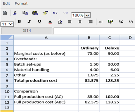 Detail Abc Costing Excel Template Nomer 27