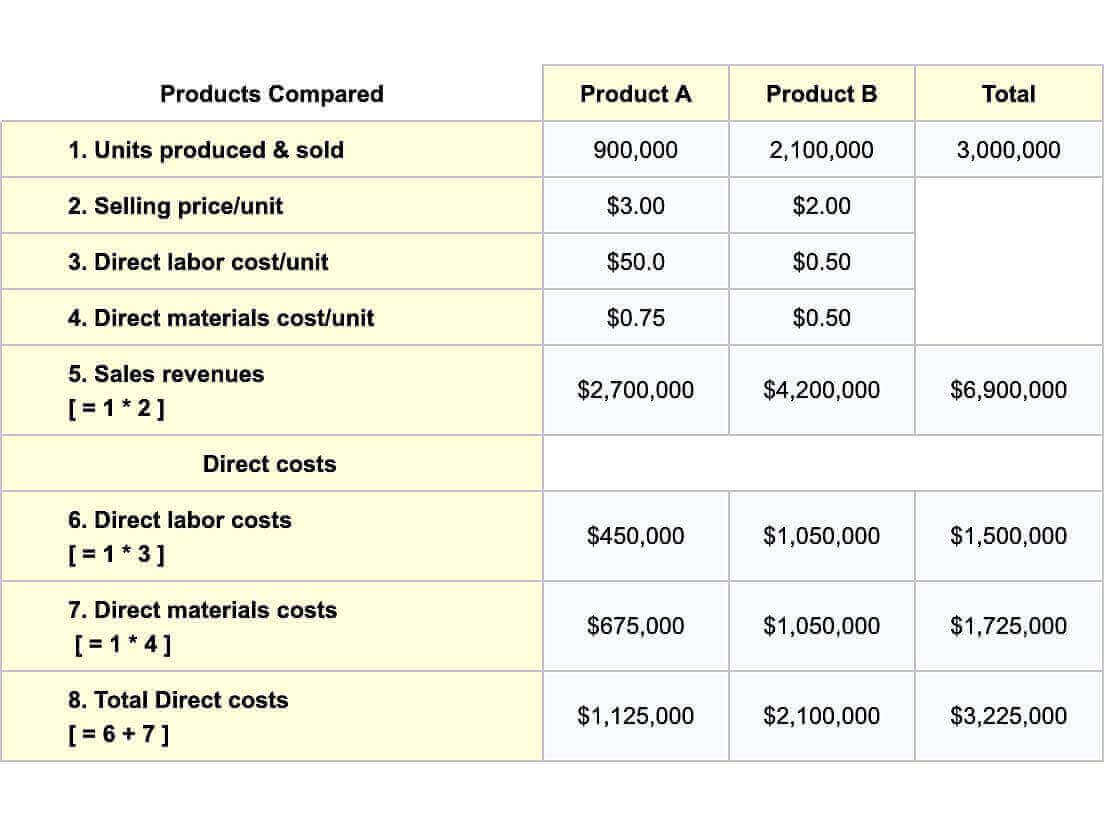 Detail Abc Costing Excel Template Nomer 28