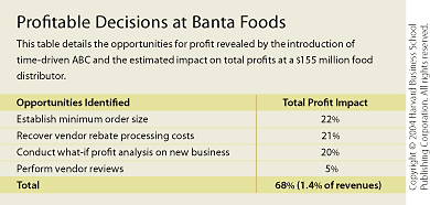 Detail Abc Costing Excel Template Nomer 30