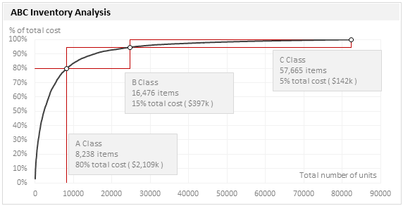 Detail Abc Costing Excel Template Nomer 31