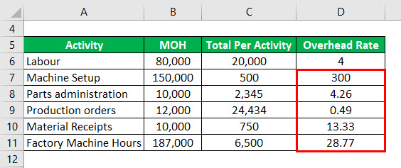 Detail Abc Costing Excel Template Nomer 5