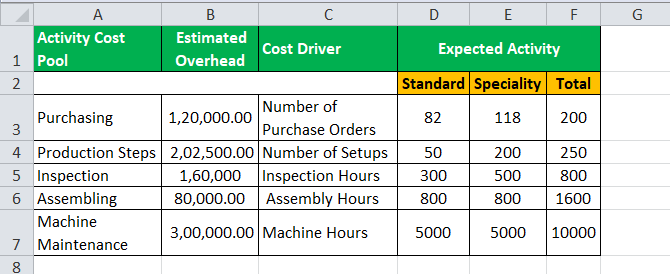 Detail Abc Costing Excel Template Nomer 6