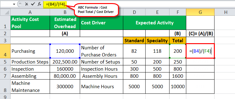 Detail Abc Costing Excel Template Nomer 7