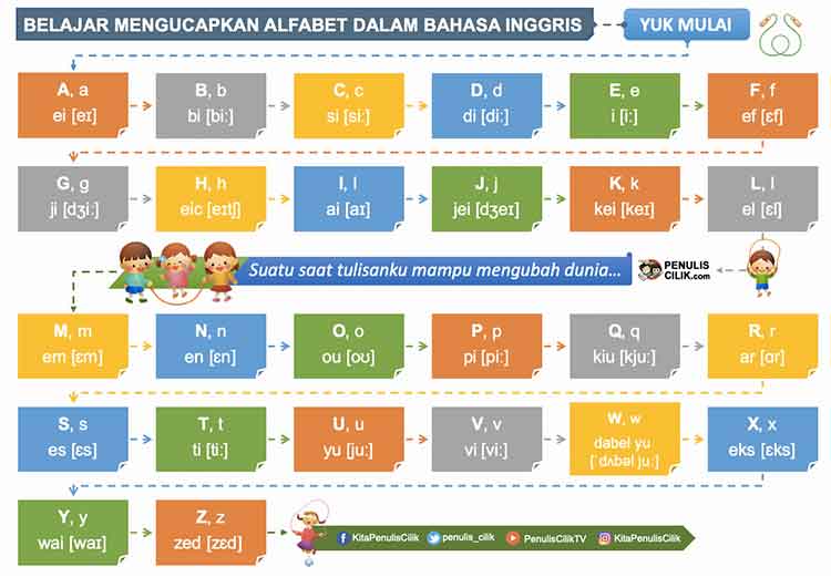 Detail Abjad Abc Bahasa Inggris Nomer 15