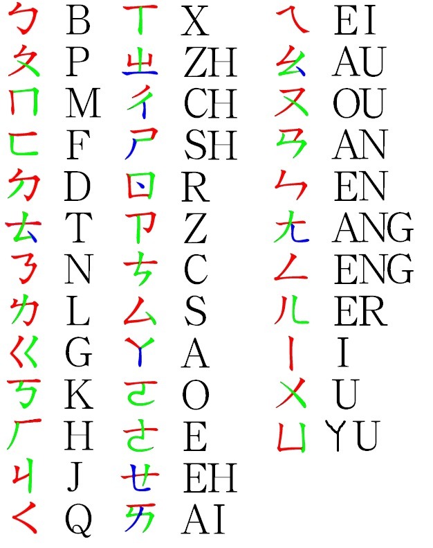 Detail Abjad Abc Dalam Bahasa Cina Nomer 2