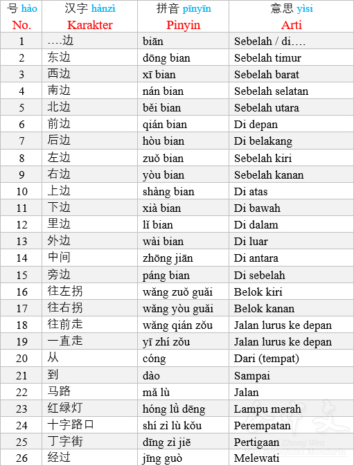 Detail Abjad Abc Dalam Bahasa Cina Nomer 22