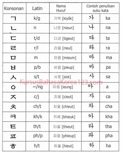 Detail Abjad Abc Dalam Bahasa Cina Nomer 25