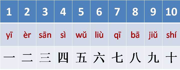 Detail Abjad Abc Dalam Bahasa Cina Nomer 36