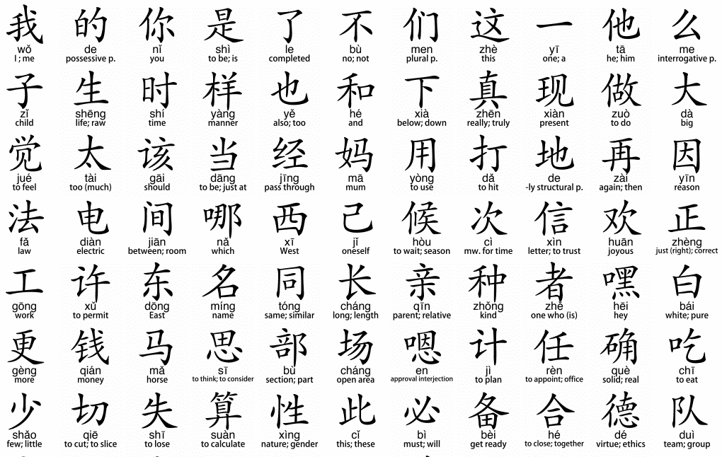 Detail Abjad Abc Dalam Bahasa Cina Nomer 9