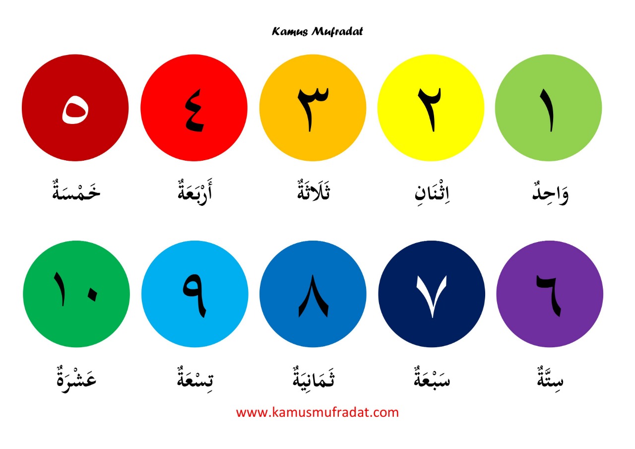 Detail Abjad Bahasa Arab Dan Artinya Nomer 14