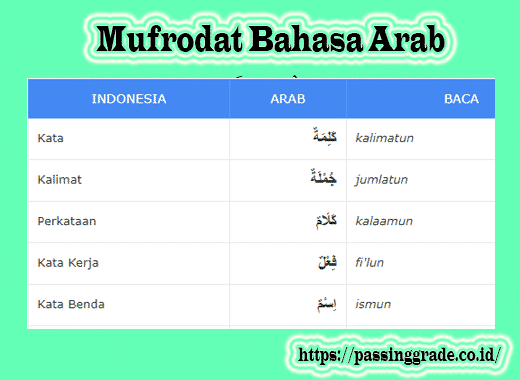 Detail Abjad Bahasa Arab Dan Artinya Nomer 35