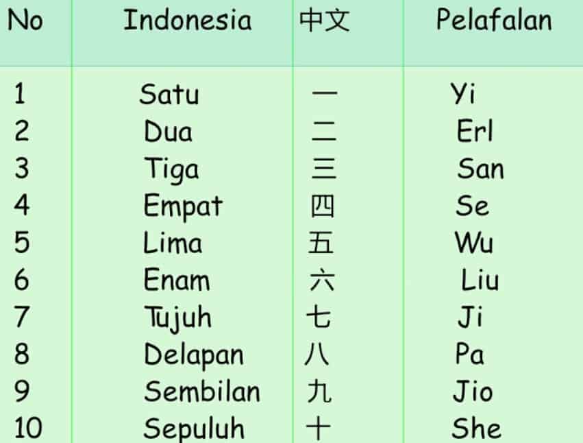 Detail Abjad Bahasa Cina Nomer 6