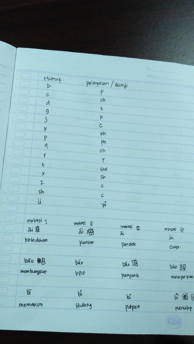 Detail Abjad Bahasa Mandarin Nomer 10
