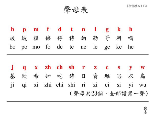 Detail Abjad Bahasa Mandarin Nomer 13