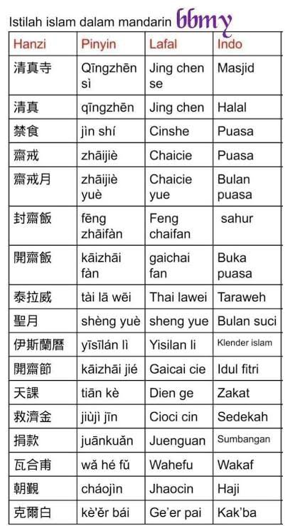 Detail Abjad Bahasa Mandarin Nomer 21