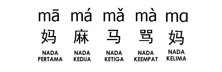 Detail Abjad Bahasa Mandarin Nomer 30