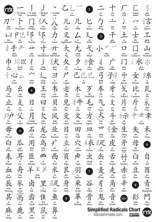 Detail Abjad Bahasa Mandarin Nomer 33