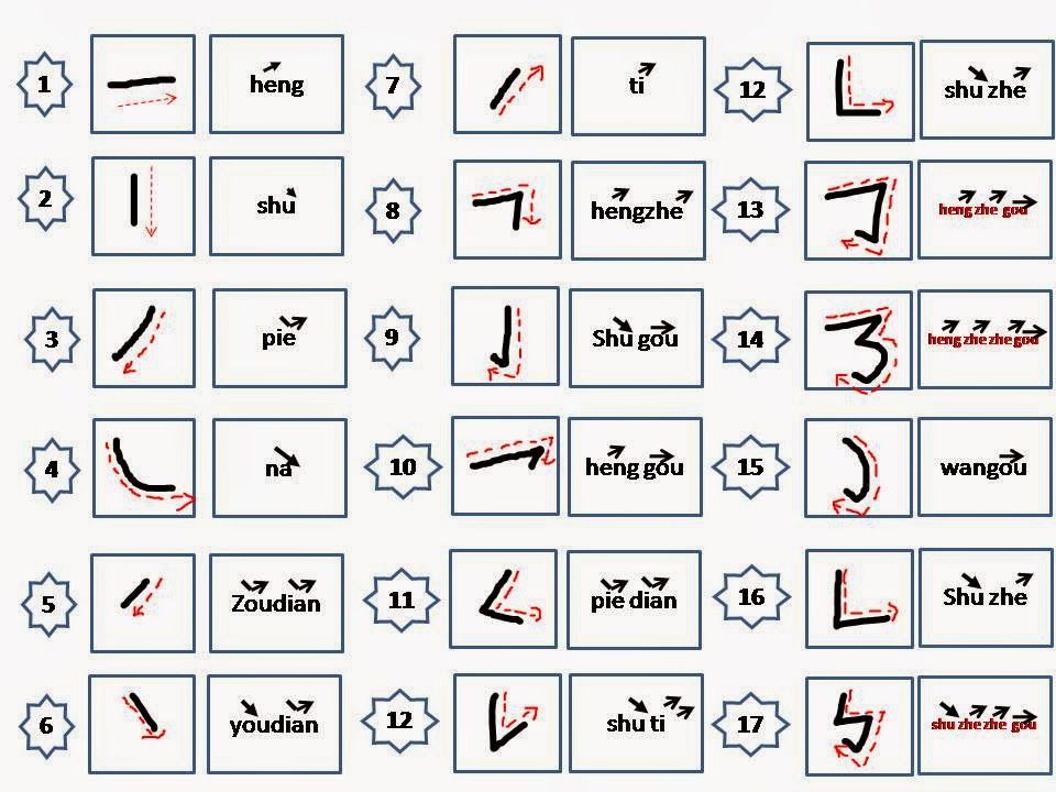 Detail Abjad Bahasa Mandarin Nomer 40