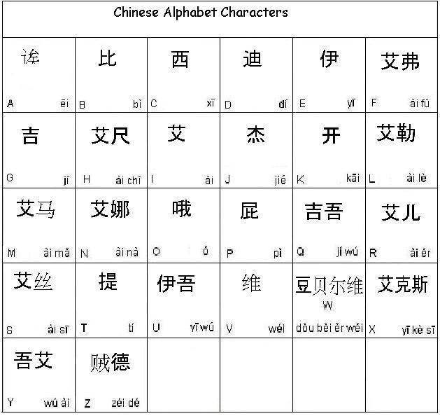 Detail Abjad Bahasa Mandarin Nomer 8