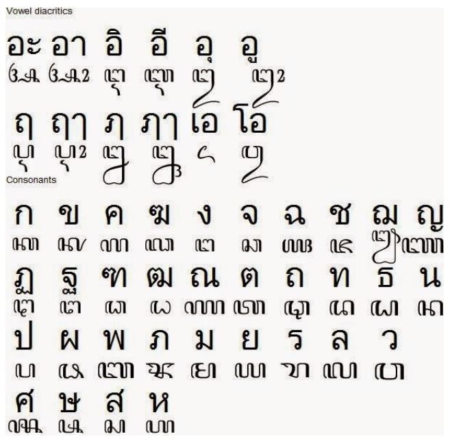 Detail Abjad Bahasa Thailand Nomer 11