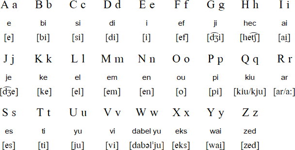 Detail Abjad Bahasa Thailand Nomer 19