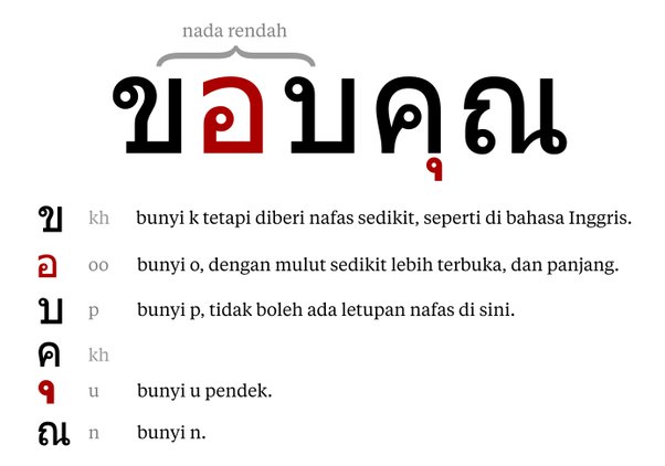 Detail Abjad Bahasa Thailand Nomer 37
