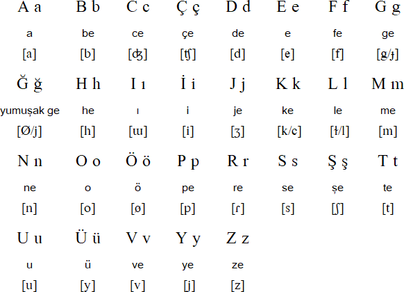 Detail Abjad Bahasa Turki Nomer 2