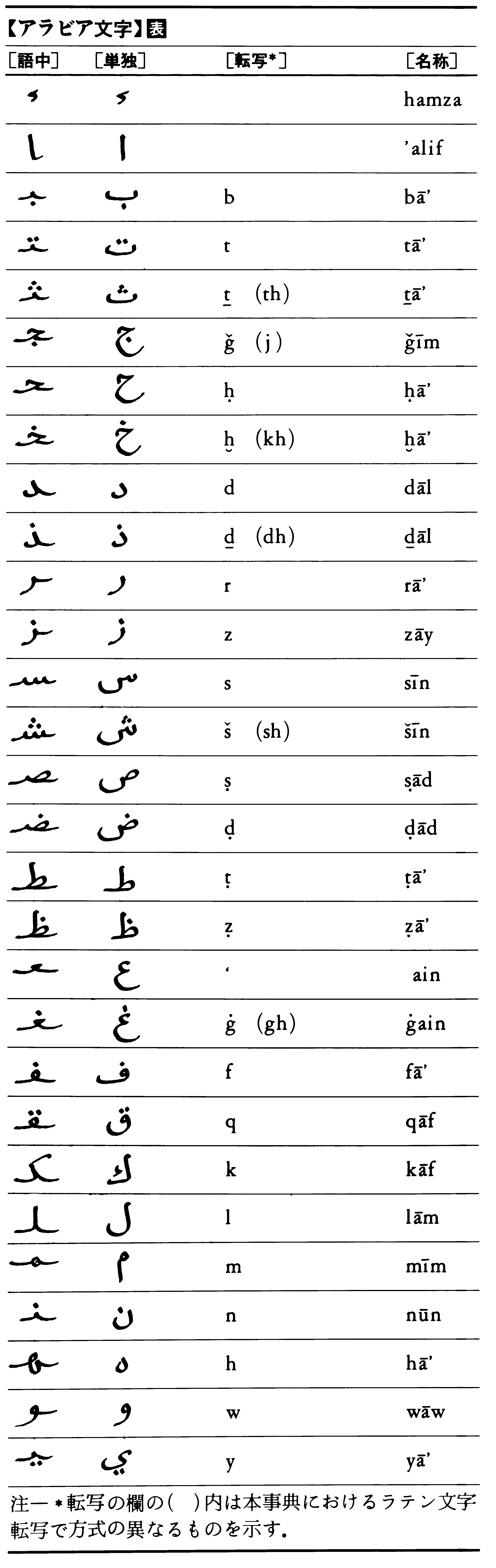 Detail Abjad Bahasa Turki Nomer 36