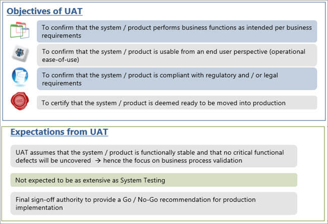 Detail Acceptance Test Plan Template Nomer 11