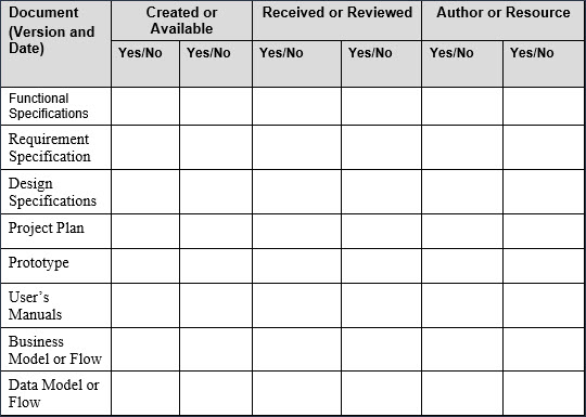 Detail Acceptance Test Plan Template Nomer 18