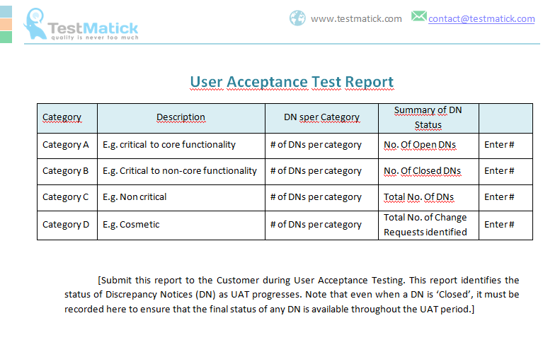 Detail Acceptance Test Plan Template Nomer 24