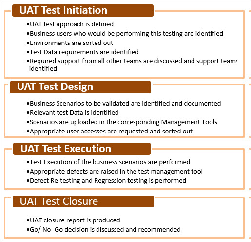 Detail Acceptance Test Plan Template Nomer 38
