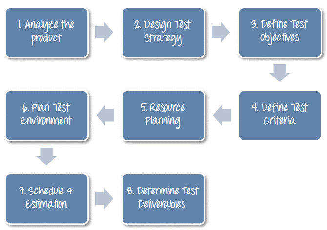 Detail Acceptance Test Plan Template Nomer 42
