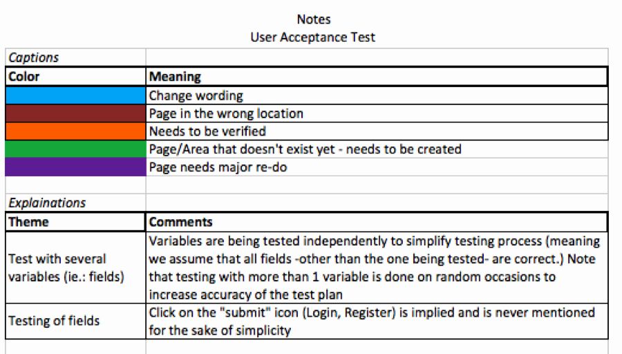 Detail Acceptance Test Plan Template Nomer 50