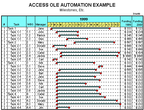 Detail Access Schedule Template Nomer 25
