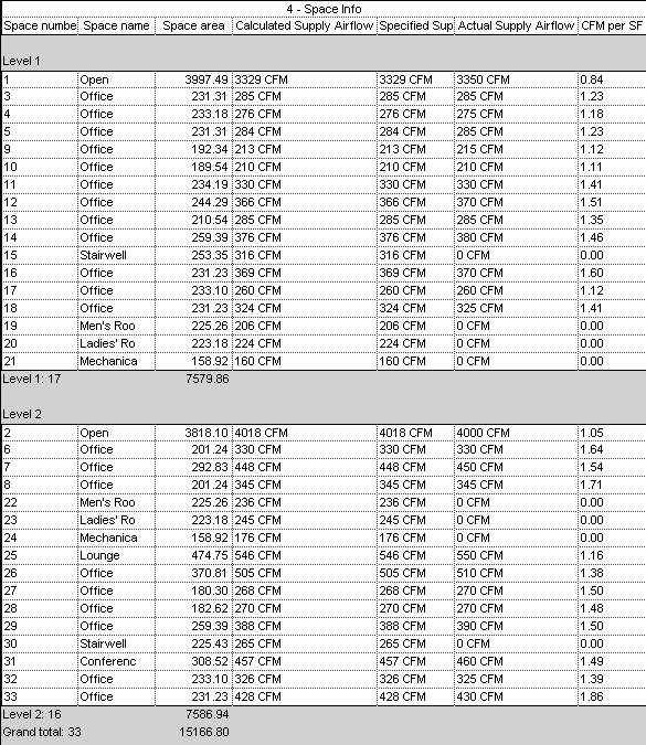 Detail Access Schedule Template Nomer 31