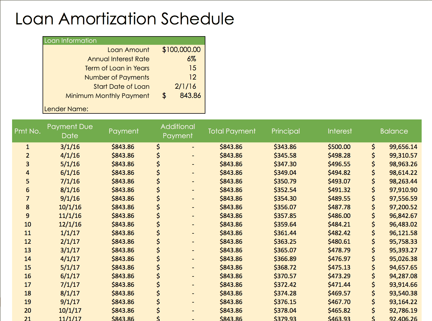 Detail Access Schedule Template Nomer 35