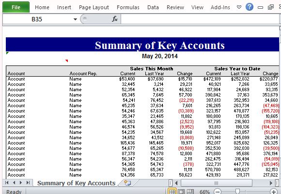 Detail Account Planning Template For Sales Nomer 45