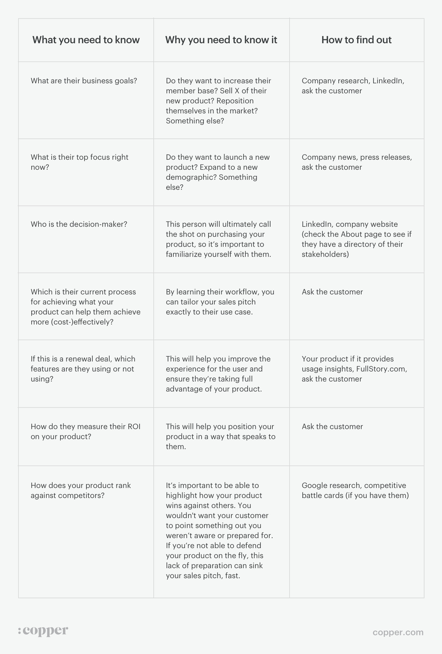 Detail Account Planning Template For Sales Nomer 6