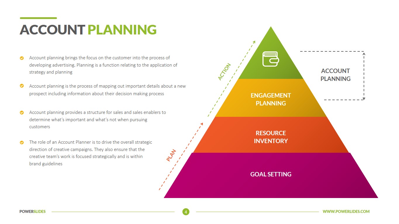 Detail Account Planning Template For Sales Nomer 49