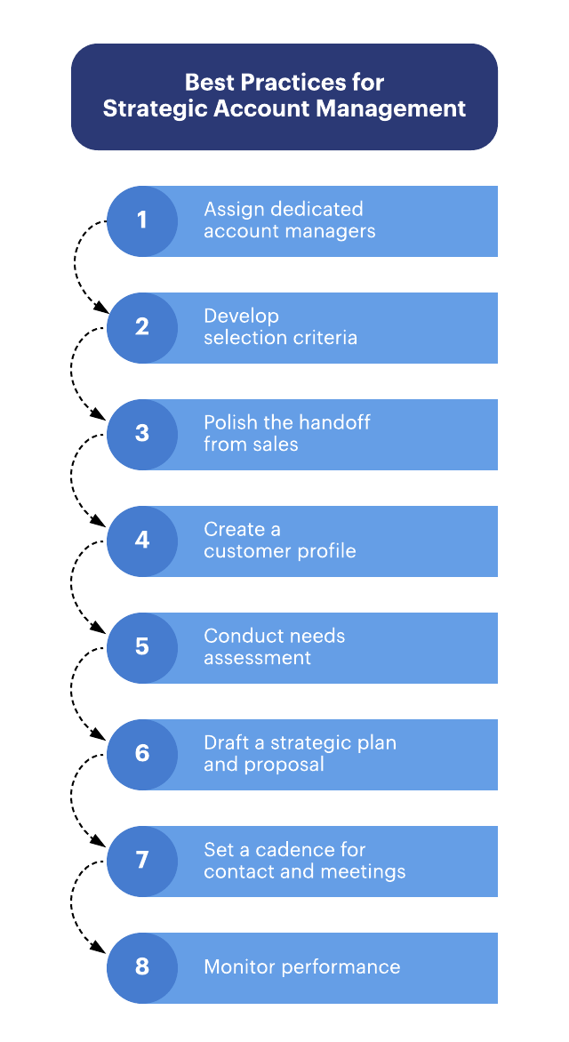 Download Account Planning Template For Sales Nomer 51