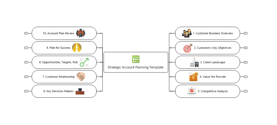 Detail Account Planning Template For Sales Nomer 9