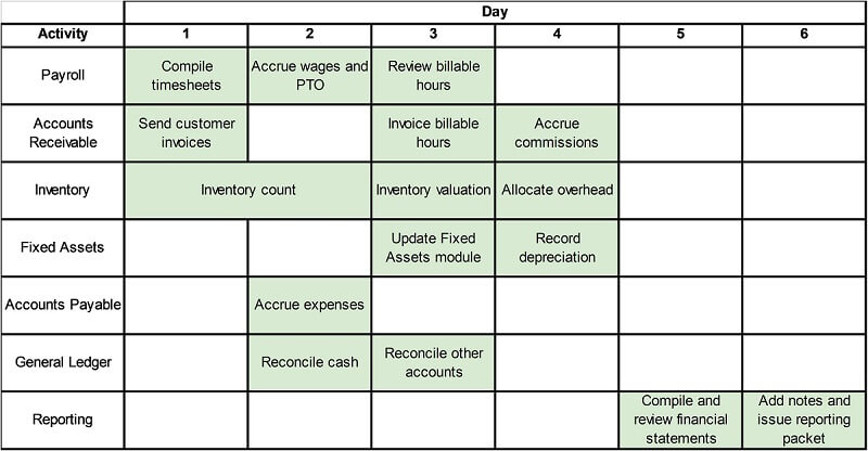 Detail Accounting Month End Checklist Template Excel Nomer 30