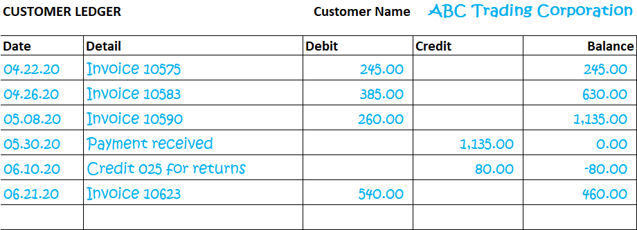 Detail Accounts Receivable Template Nomer 11