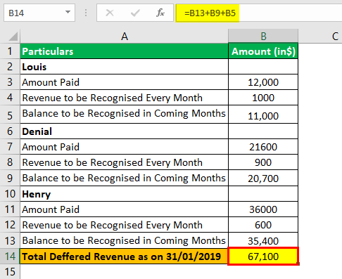 Detail Accounts Receivable Template Nomer 16