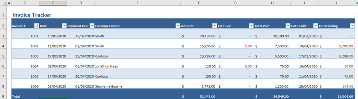 Detail Accounts Receivable Template Nomer 4