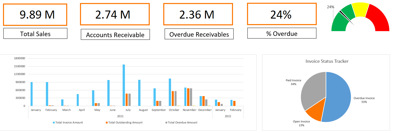 Detail Accounts Receivable Template Nomer 28