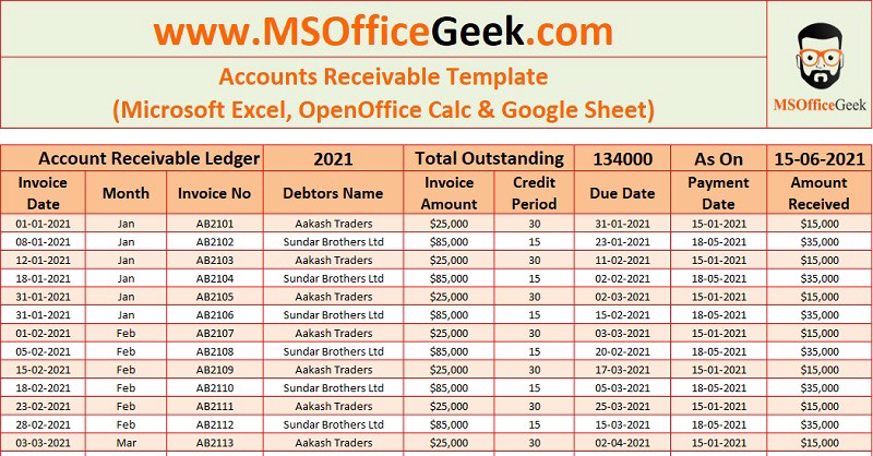 Detail Accounts Receivable Template Nomer 29